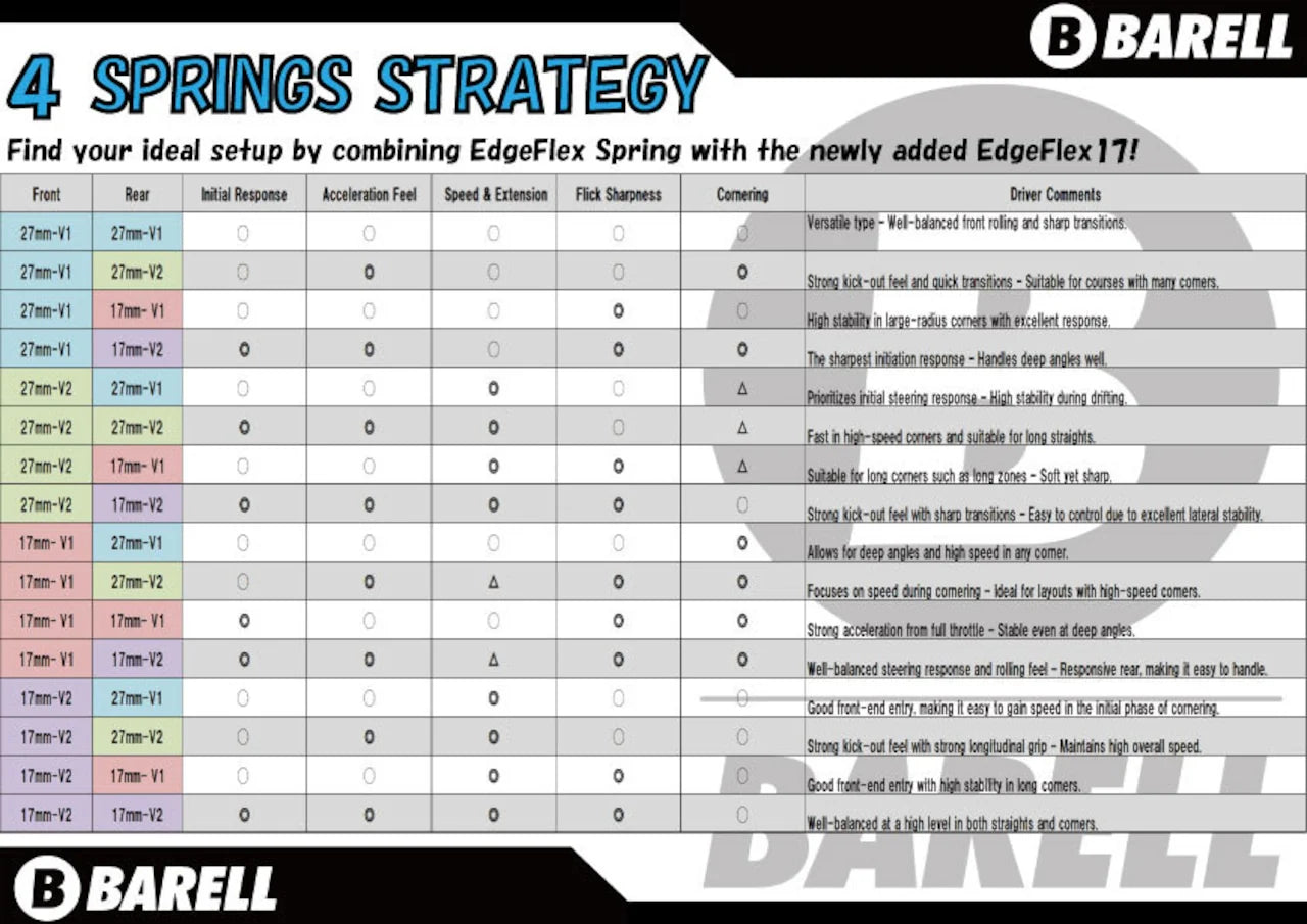 Barell EdgeFlex Spring Version 1.0 (8 coils) (BRL-SG01)