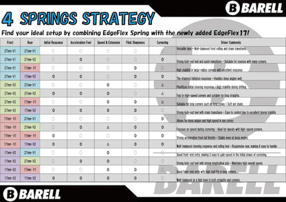 Barell EdgeFlex Spring Version 1.0 (8 coils) (BRL-SG01)